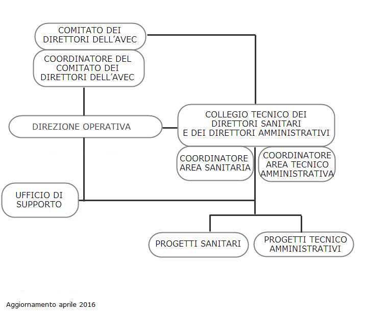 organigramma